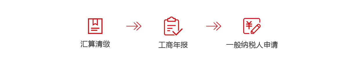 千百順為中小企業(yè)提供年度匯算清繳,企業(yè)年報(bào),申請(qǐng)一般納稅人服務(wù)，歡迎咨詢